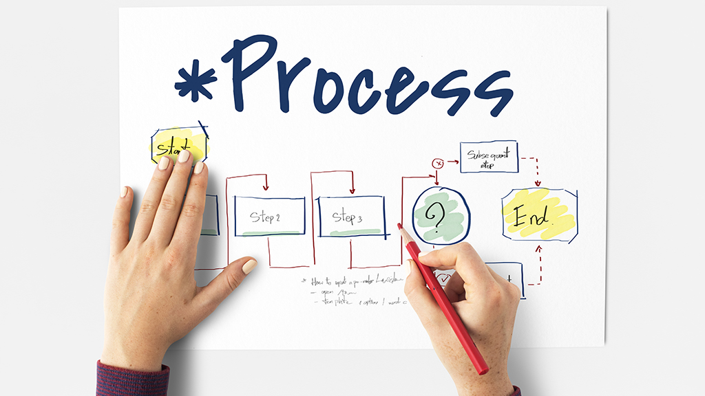 Saiba o que é workflow e comece a aplicar na sua empresa Saiba o que é workflow e comece a aplicar na sua empresa